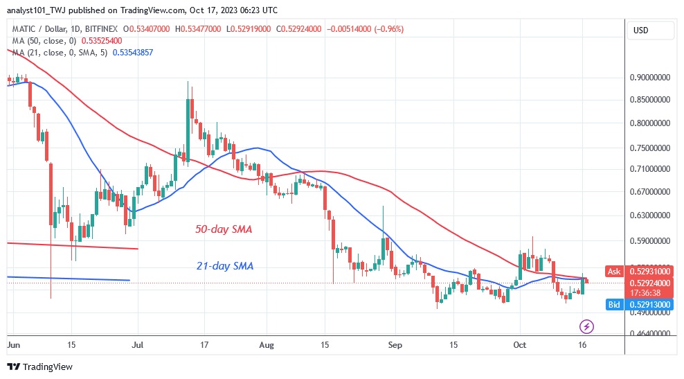 MATICUSD_(Daily Chart) – OCT. 17.23.jpg