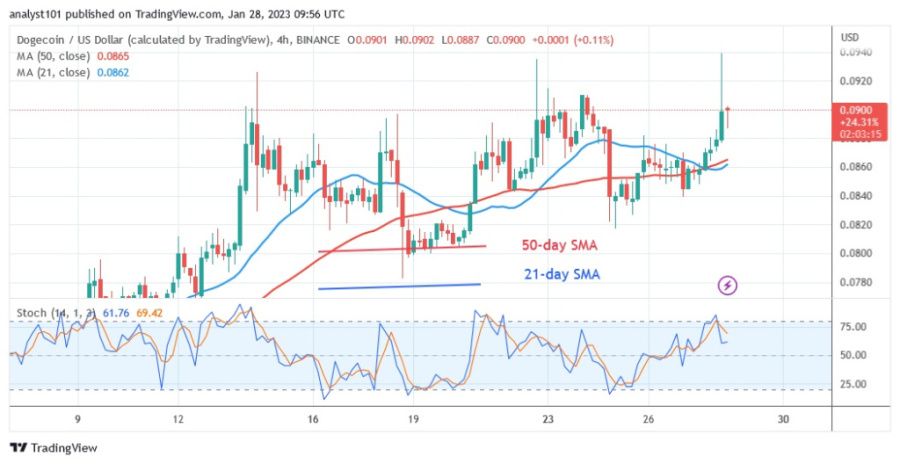 DOGEUSD (4-гадзінны графік) - 28.23 студзеня.XNUMX.jpg