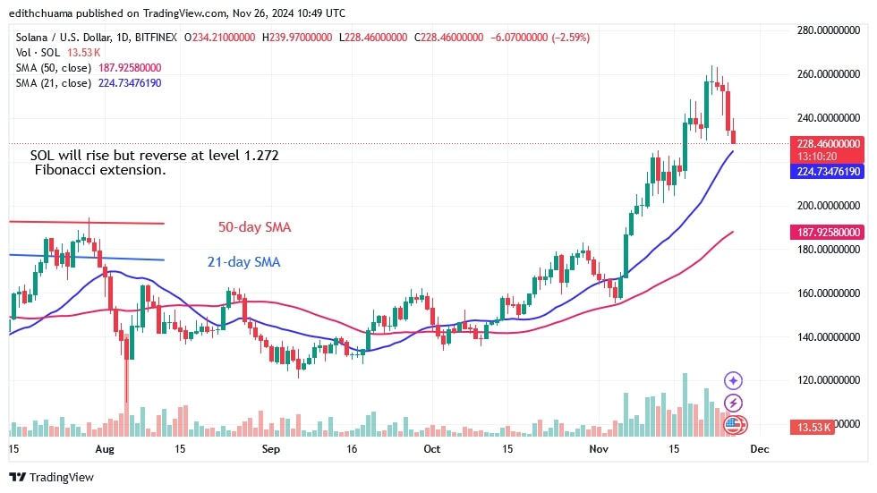 SOLUSD_( Daily Chart) - NOV.26.jpg