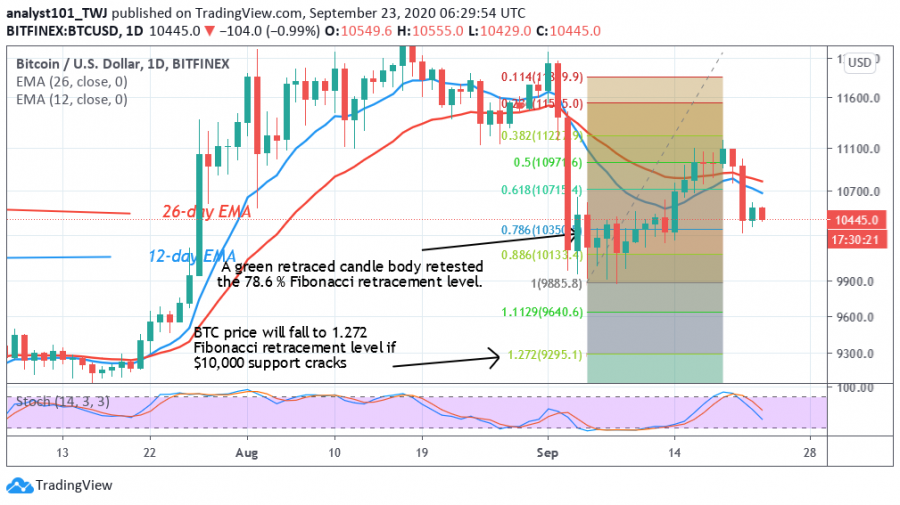 BTC-Coinidol.png(2_Chart).png