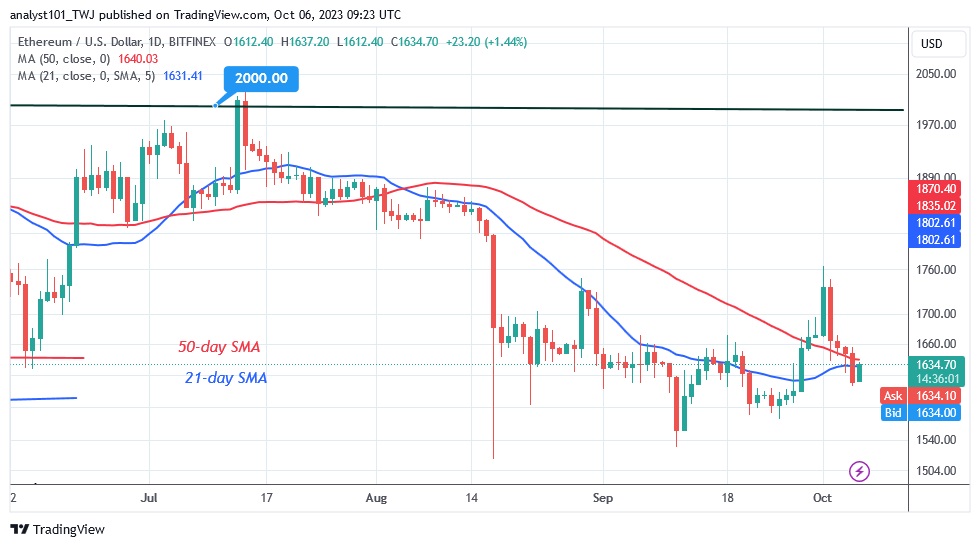 ETHUSD_(Daily Chart) – OCT. 6.23.jpg