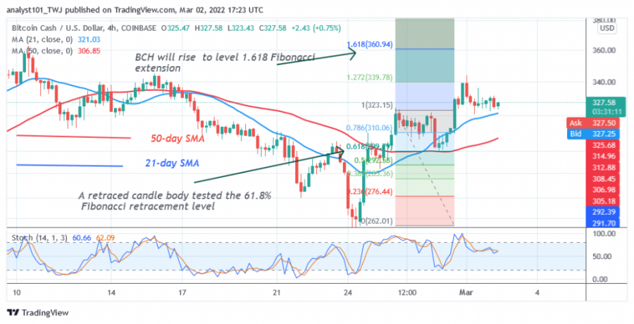 BCHUSD(_4_Hour_Chart)_Mars_2.png