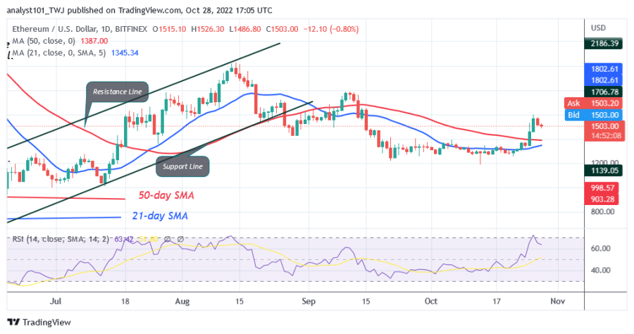 ETHUSD(Ημερήσιο διάγραμμα) - 28 Οκτωβρίου.png