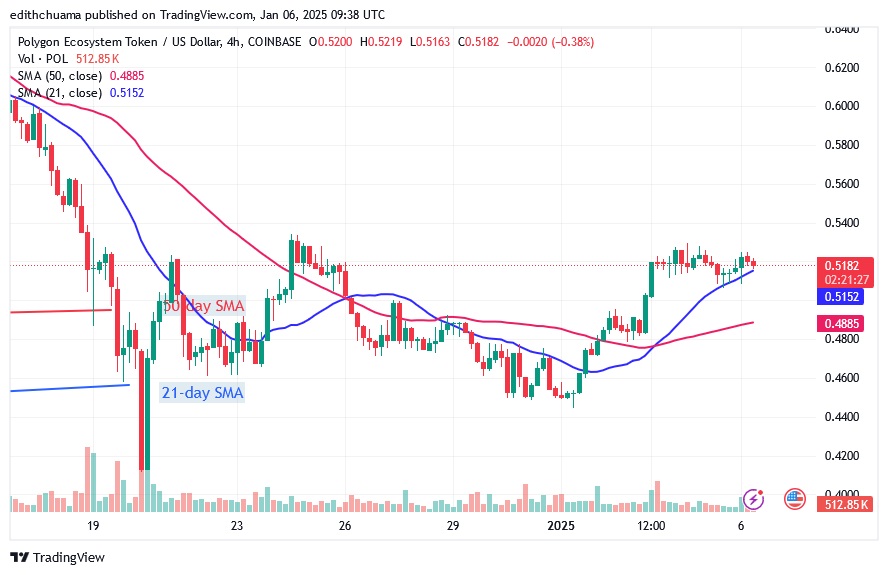 POLUSD_( 4-Hour Chart) - JAN.06.25.jpg