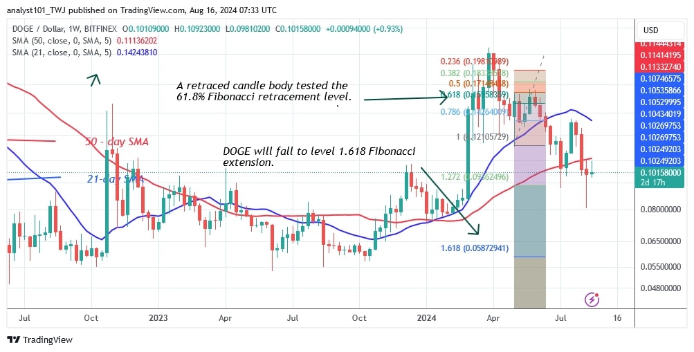 DOGEUSD_( Weekly chart) - AUG. 16.jpg