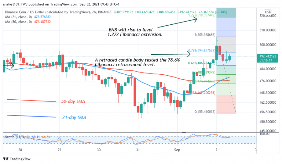 BNBUSD(_2_Hour_Chart_-_September_2.png