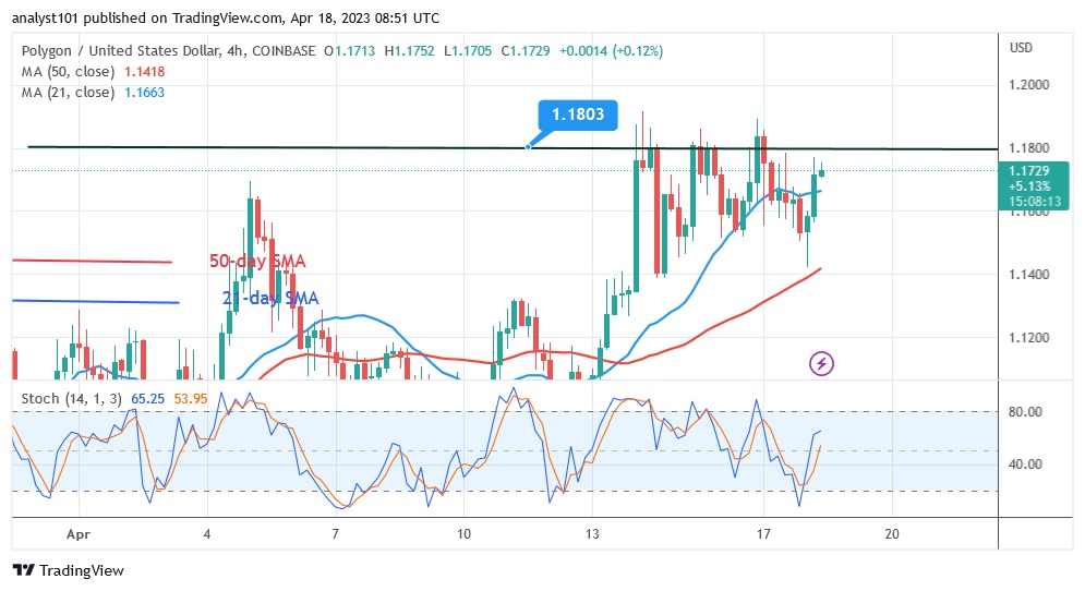 MATICUSD(4 Hour Chart) - April 18.23.jpg