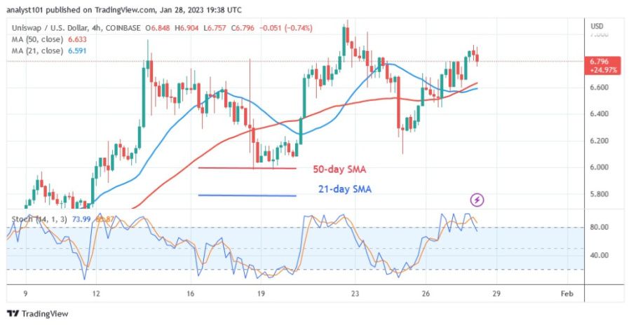 UNIUSD (4-гадзінны графік) - 28.23 студзеня.XNUMX.jpg