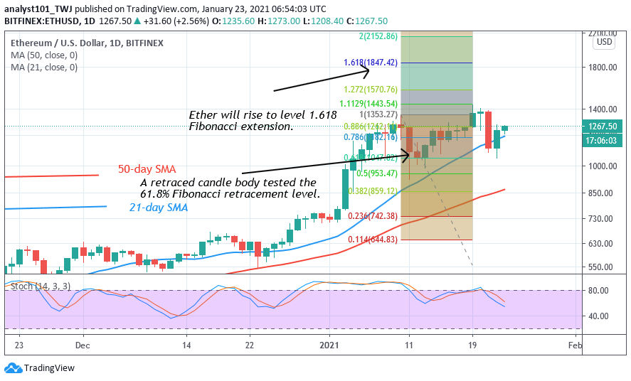 1611398332551_ETH+-+Coinidol+2+chart.png