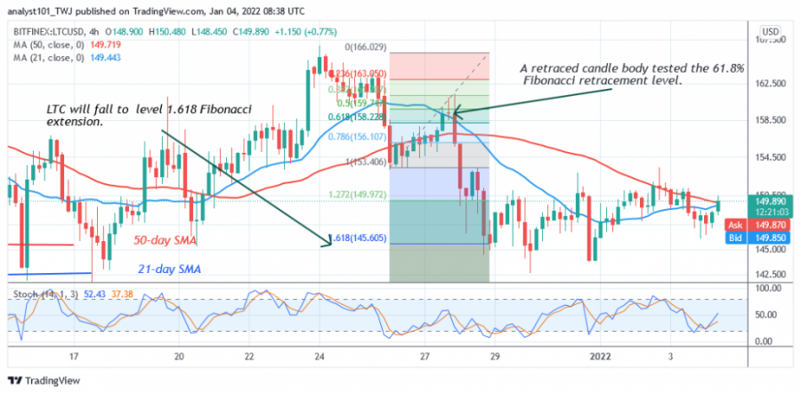 LTCUSD(4+Hour+Chart)+-+JANUARY+4.png