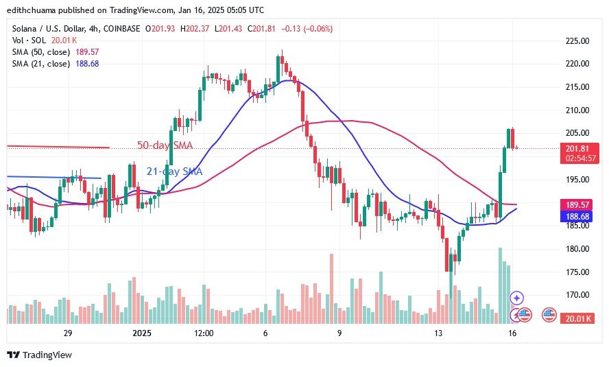 SOLUSD_(4-Hour Chart) - JAN.16.25.jpg