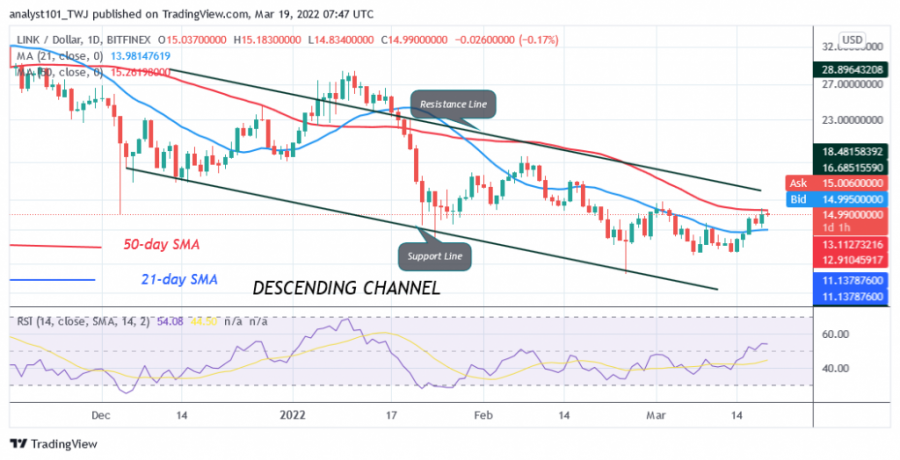 LINKUSD_(နေ့စဉ်+ဇယား)+-+မတ်လ+၁၉။png