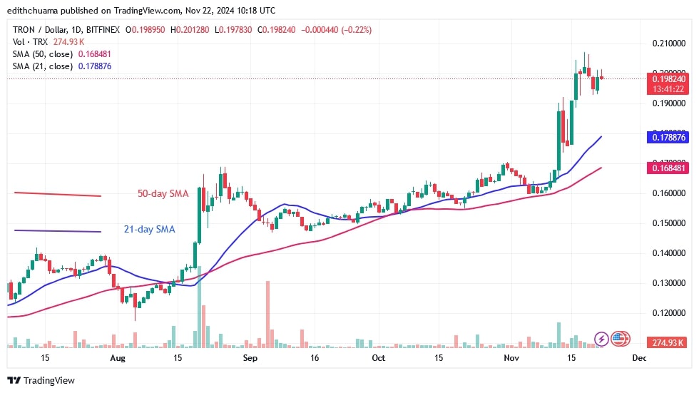 TRXUSD_(Daily Chart)- NOV.22.jpg