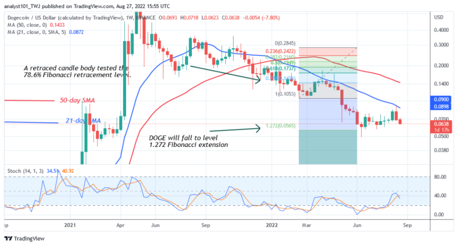 DOGEUSD(Weekly_Chart)_-_August_27.png