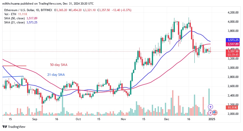 ETHUSD_(Daily Chart) - DEC.31.24.jpg