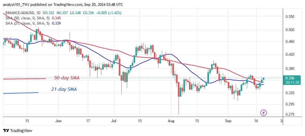 ADAUSD_(Daily Chart) –Sept.20.jpg