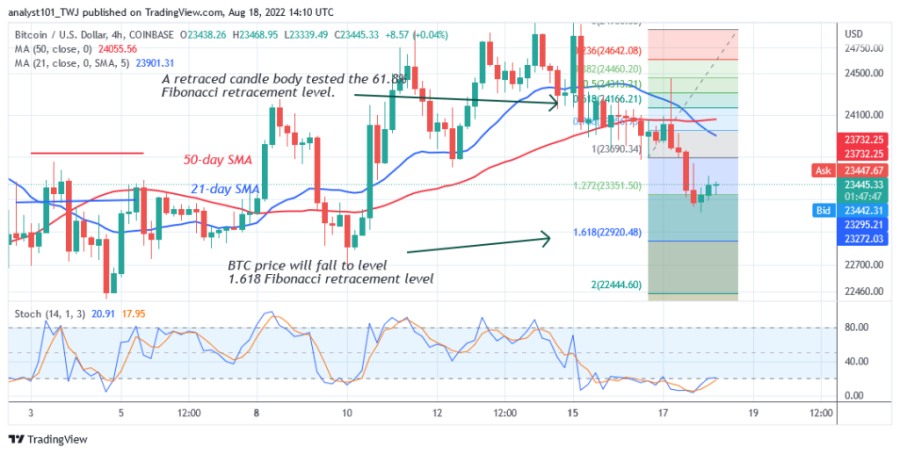 BTCUSD(_4_時間_チャート)_-_18月XNUMX日.png