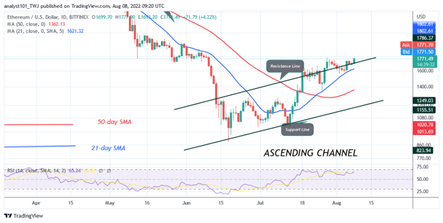 ETHUSD(Daily_Chart)_-_August_8.png