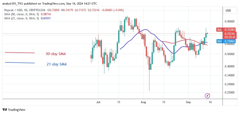 POPCATUSD (Daily Chart) – Sept.14.jpg