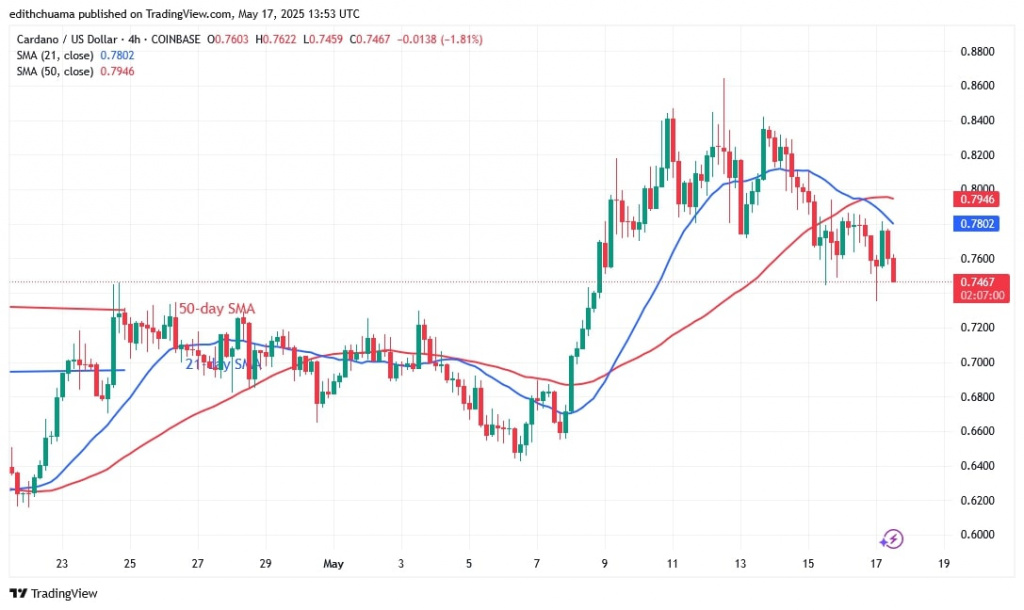 ADAUSD_(4-hour Chart) - May 17.jpg