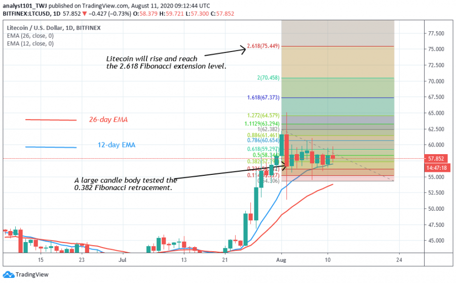 LTC-CoinIdol.(2_Chart)png.png