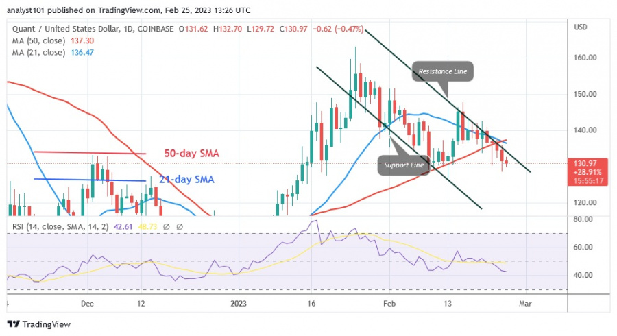 QNTUSD(Daily Chart) - февраль 25.23.jpg