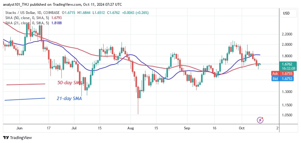 STXUSD_(Daily Chart) – October 11.jpg