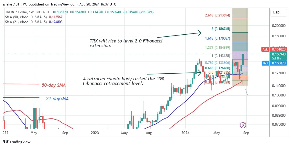 TRXUSD_(Weekly Chart) - AUG.20.jpg