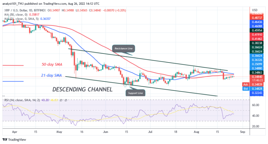 XRPUSD(Daily+Chart)+-+August+26.png