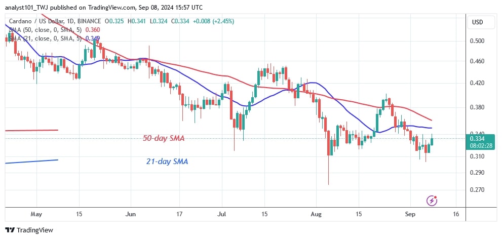 ADAUSD_(Daily Chart) –Sept.08.jpg