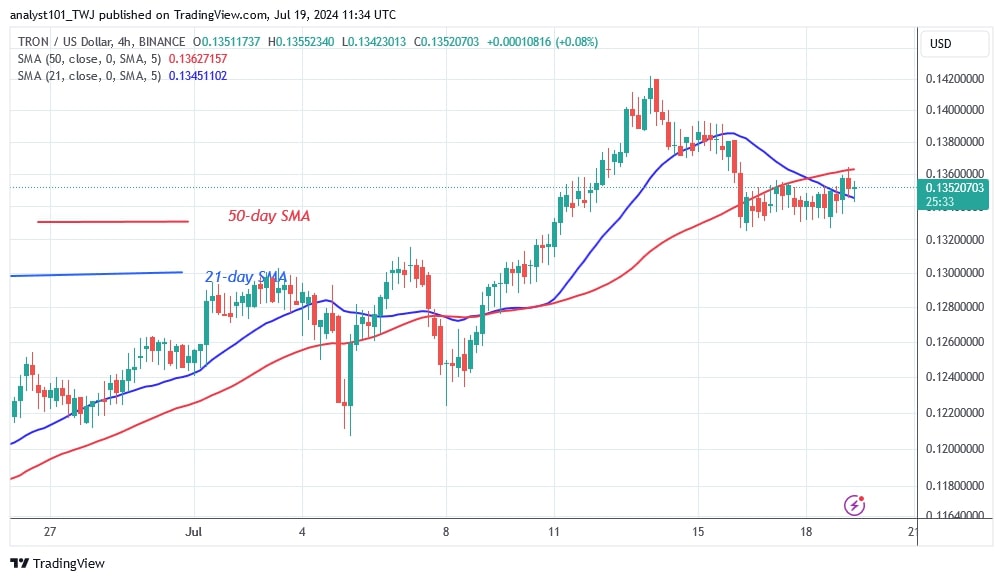 TRXUSD_(4 Hour Chart) - July 19.jpg