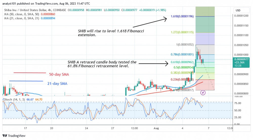 SHIBUSD_(4 Hour Chart) – AUG.5.23.jpg