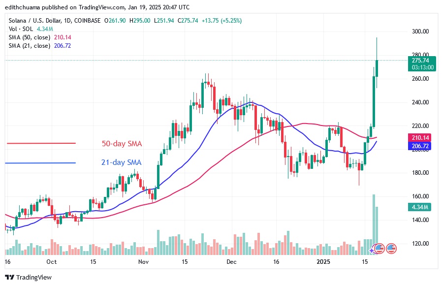 SOLUSD_(Daily Chart) – JAN.19.25.jpg