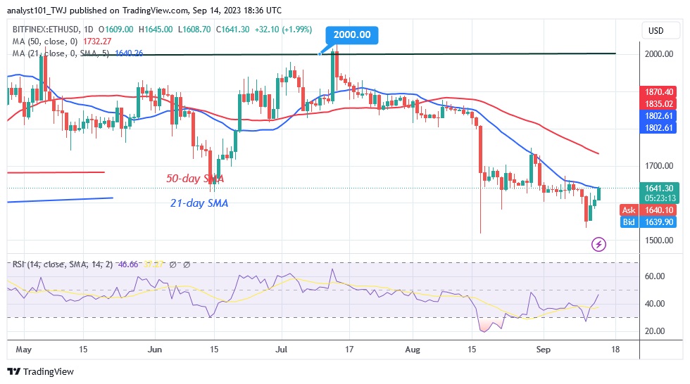 ETHUSD_(Daily Chart) – Sept. 14.23.jpg