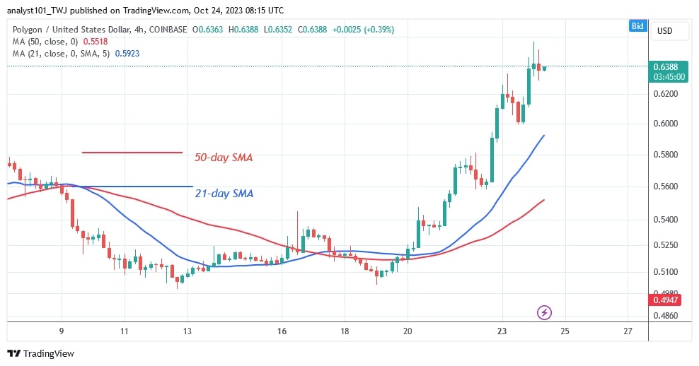 MATICUSD_ (4 Hour Chart) – OCT. 24.jpg