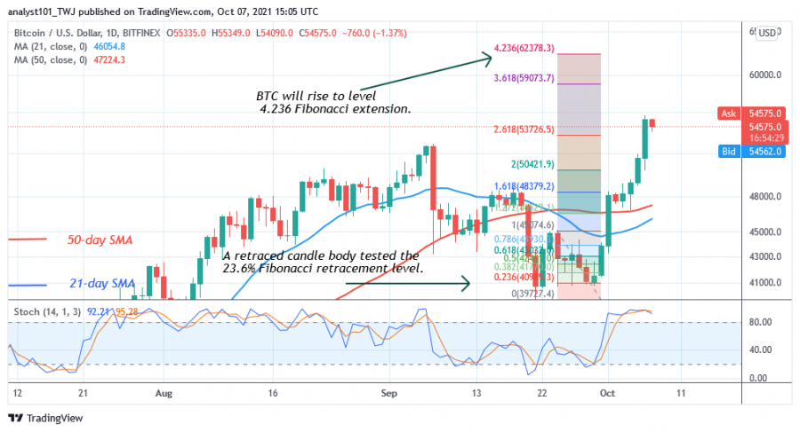 BTCUSD(_Daily_Chart_2_-_OCT.7_(1).png