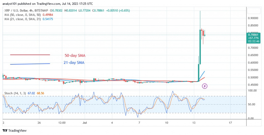 XRPUSD_(4 –Hour Chart) – July 14.23.jpg