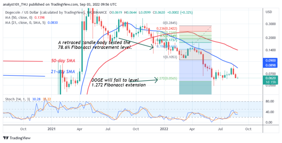 DOGEUSD(Daily Chart2 ) - September 3.png