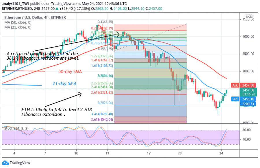 1621864698210_ETH+-+COINIDOL+2+CHART.png