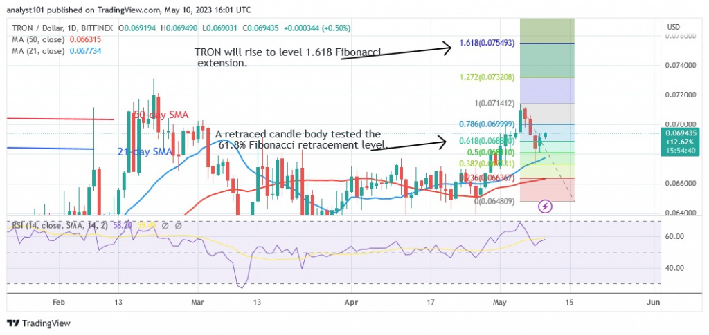 TRXUSD_(Daily Chart) – May 10.23.jpg