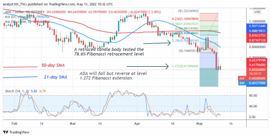 ADAUSD(+每日+图表+2)-+11月+XNUMX.png