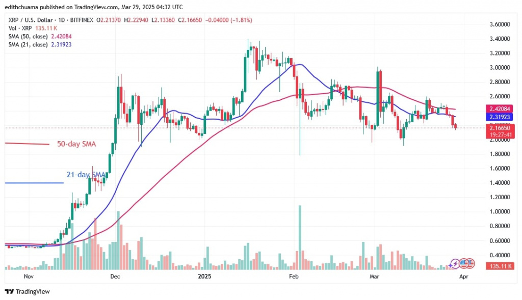 XRPUSD_(Daily Chart) -March 29.jpg