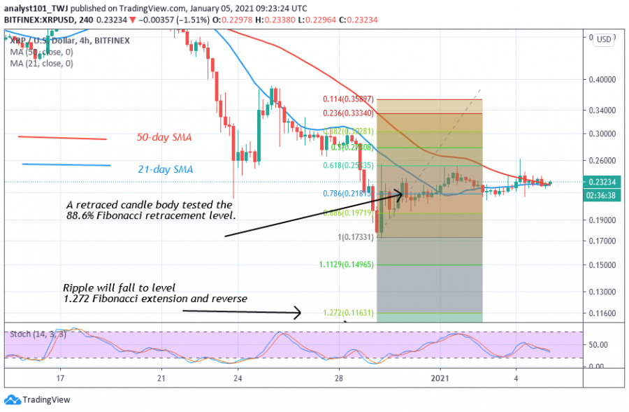 XRP+-+Coinidol.png+2+mchart.png