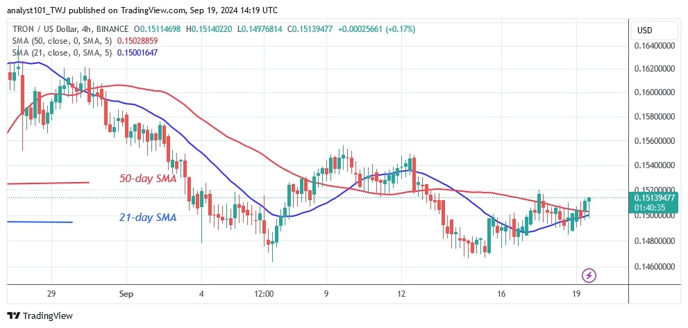 TRXUSD_(4-hour Chart) - Sept.19.jpg