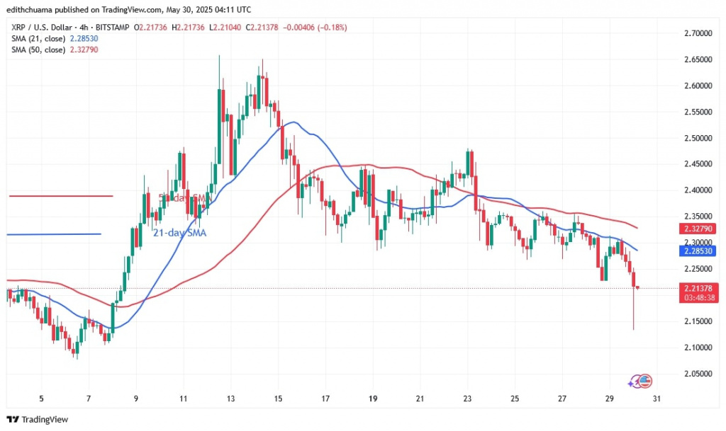XRPUSD_(4-hour Chart) -May 30.jpg