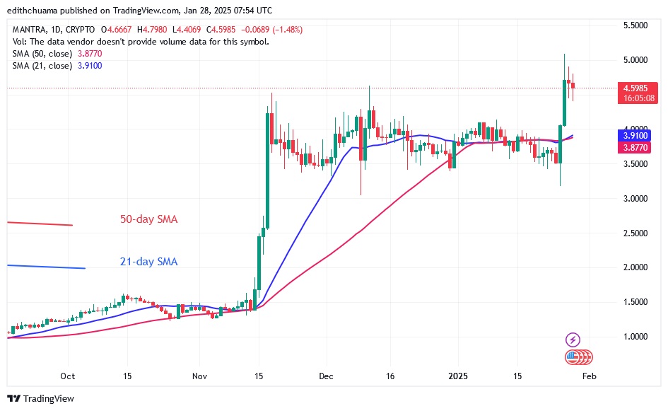 OMUSD_(Daily Chart) – JAN.28.25.jpg