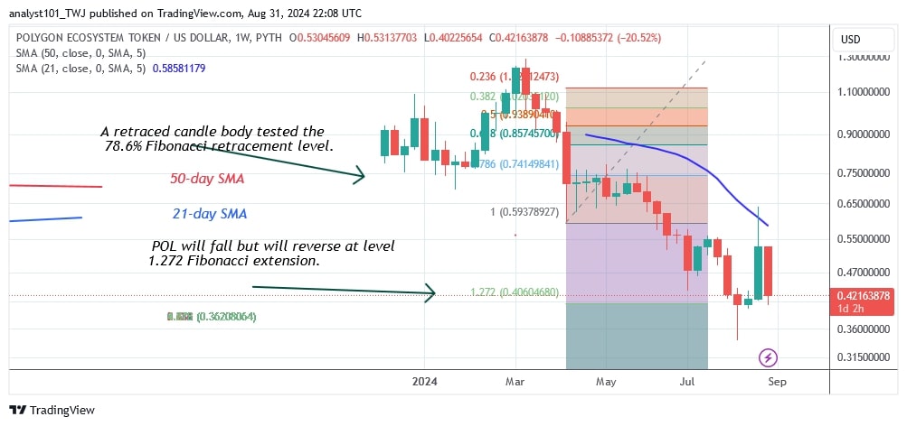 POLUSD_( Weekly Chart) -AUG .31.jpg