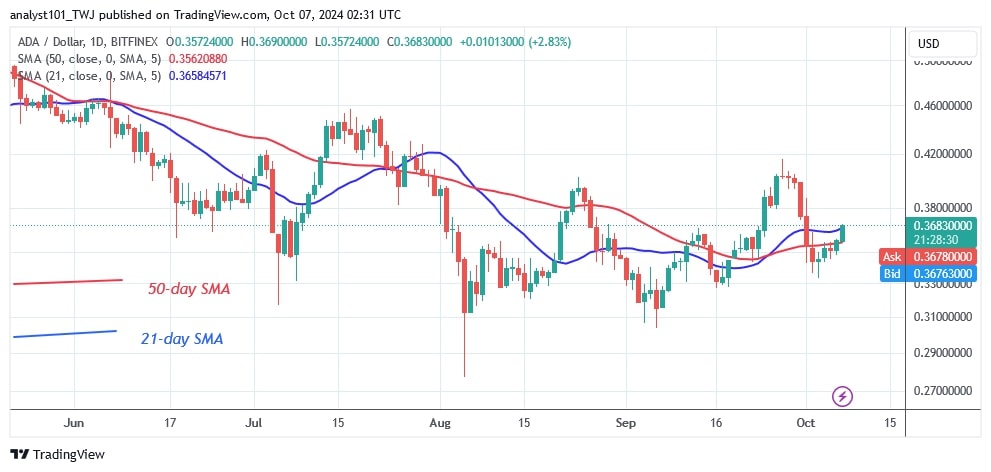 ADAUSD_(Daily Chart) –OCT. 7.jpg