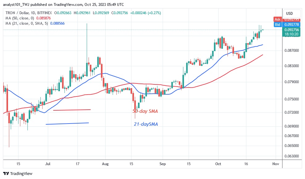 TRXUSD_ (Daily Chart) – OCT. 25.23.jpg