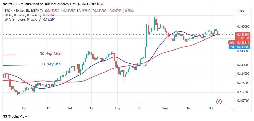 TRXUSD_(Daily Chart) - OCT..6.jpg